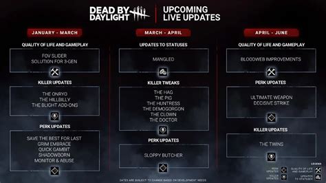 dbd roadmap 2024|Dead by Daylight Year 9 roadmap, All chapter, event,。